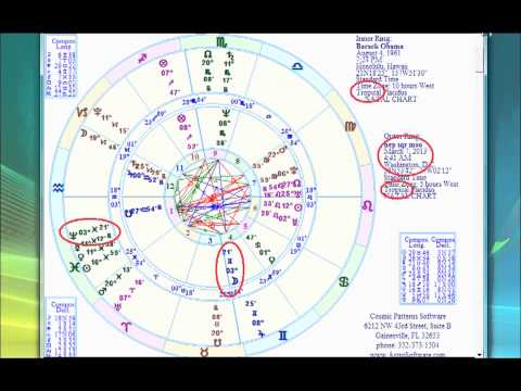 Sirius star astrology